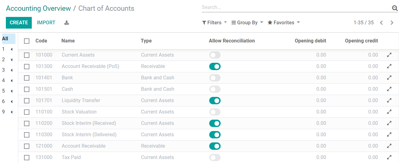 Módulo de contabilidad de Mycelium360 con asientos y balances