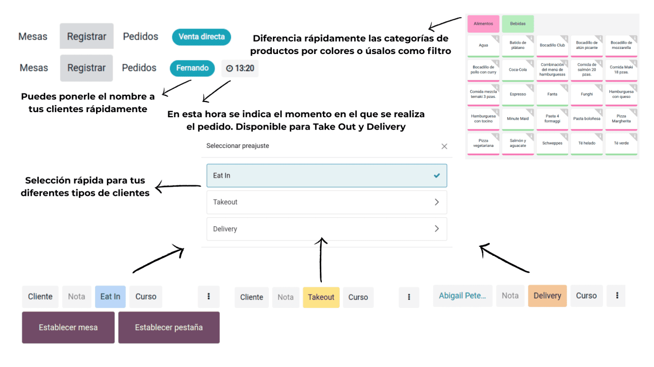 Funciones del TPV de hostelería de Mycelium360: mesas, take out y delivery