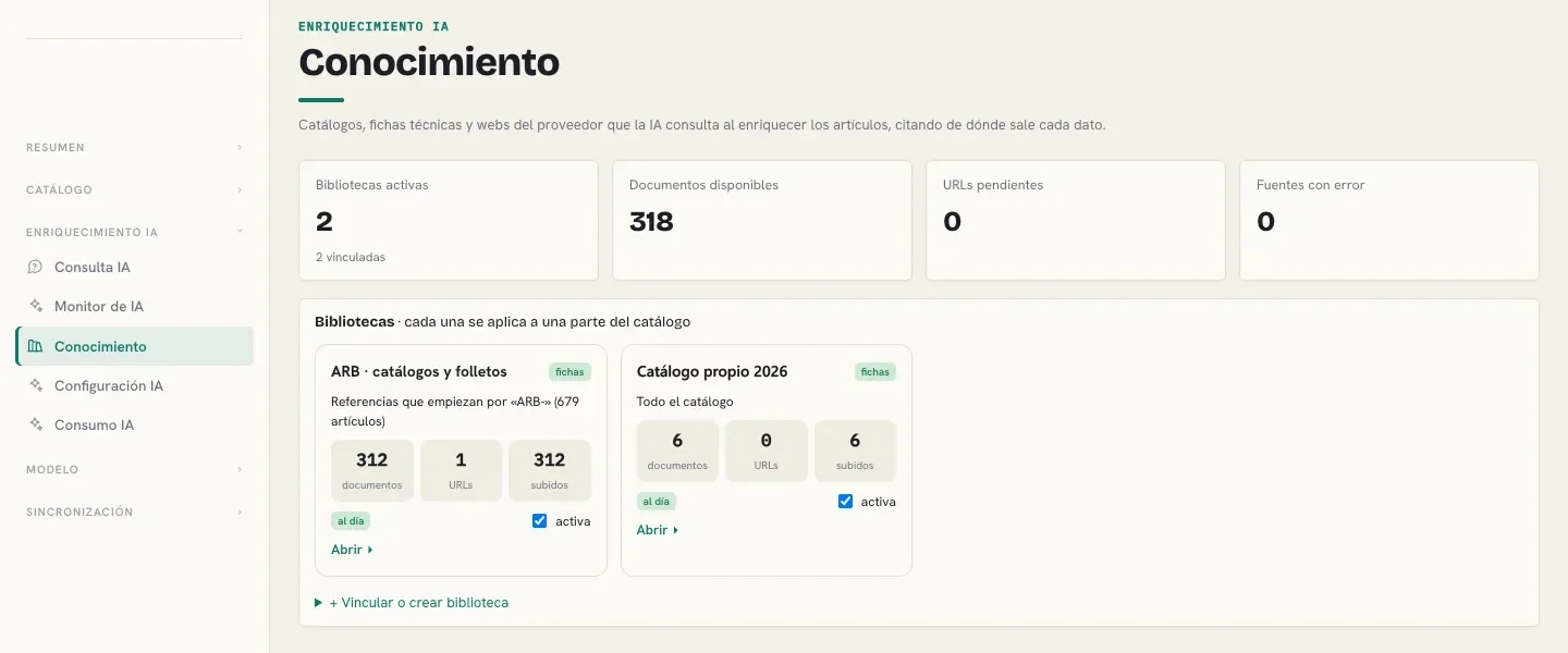 Base de conocimiento del PIM con dos bibliotecas: catálogos y folletos del fabricante y un catálogo propio