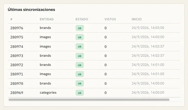 Registro de las últimas sincronizaciones del PIM, todas correctas